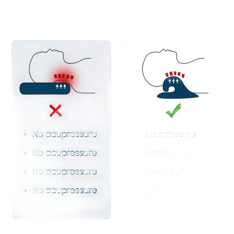 Pillow comparison for neck support.