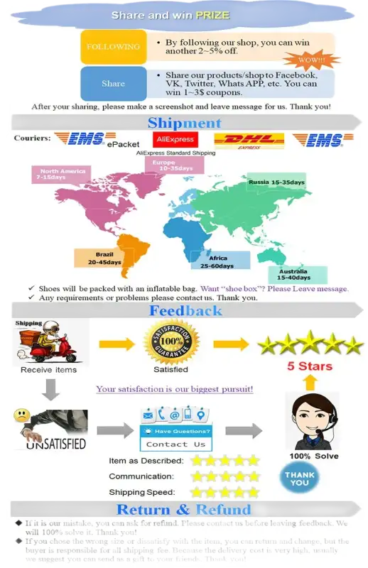 Customer service information graphic.