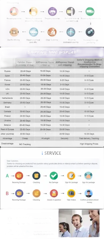 Shipping information chart.