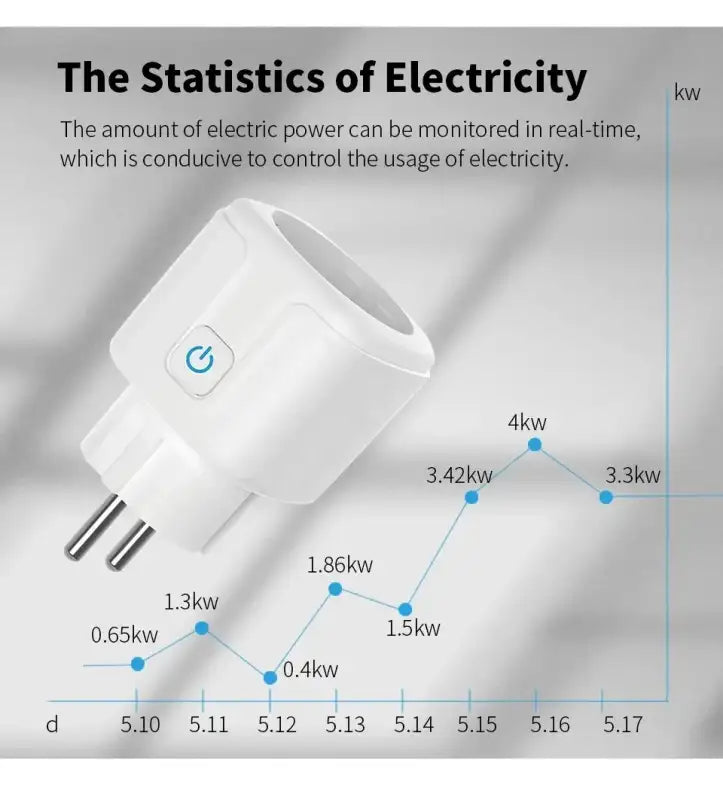 SmartPlug Pro EU16A/20A WiFi - Power Monitor & Control