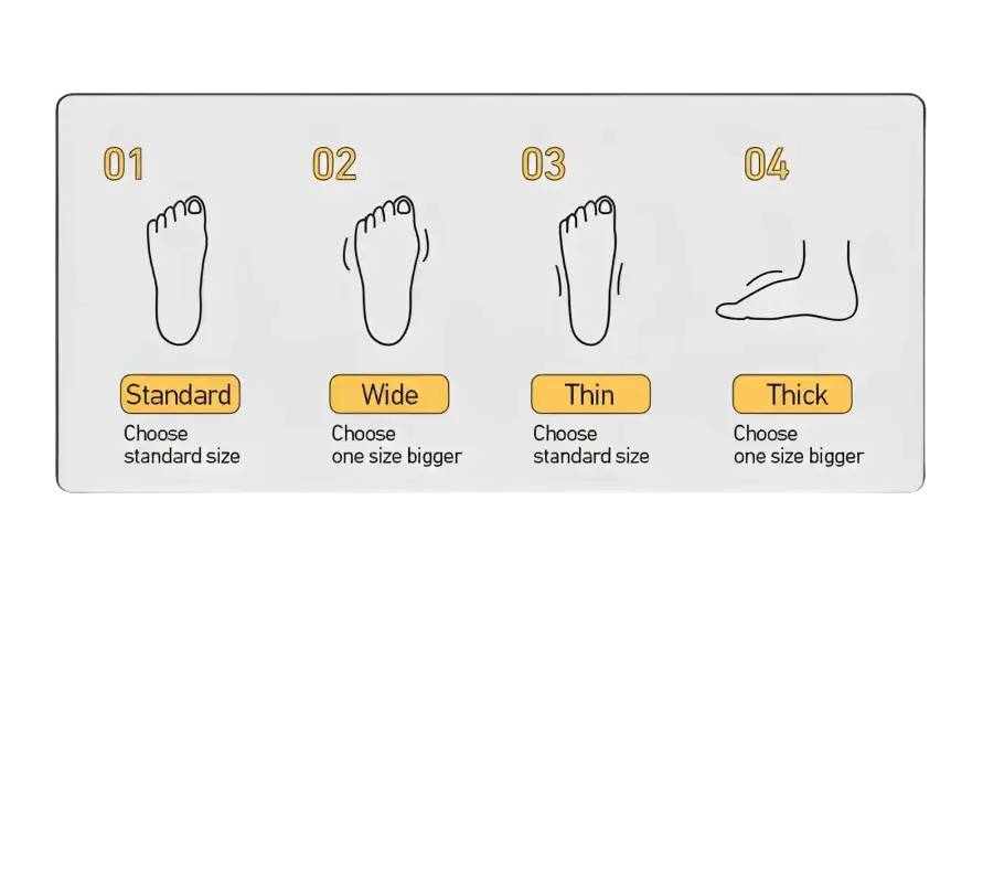 Foot type size guide.