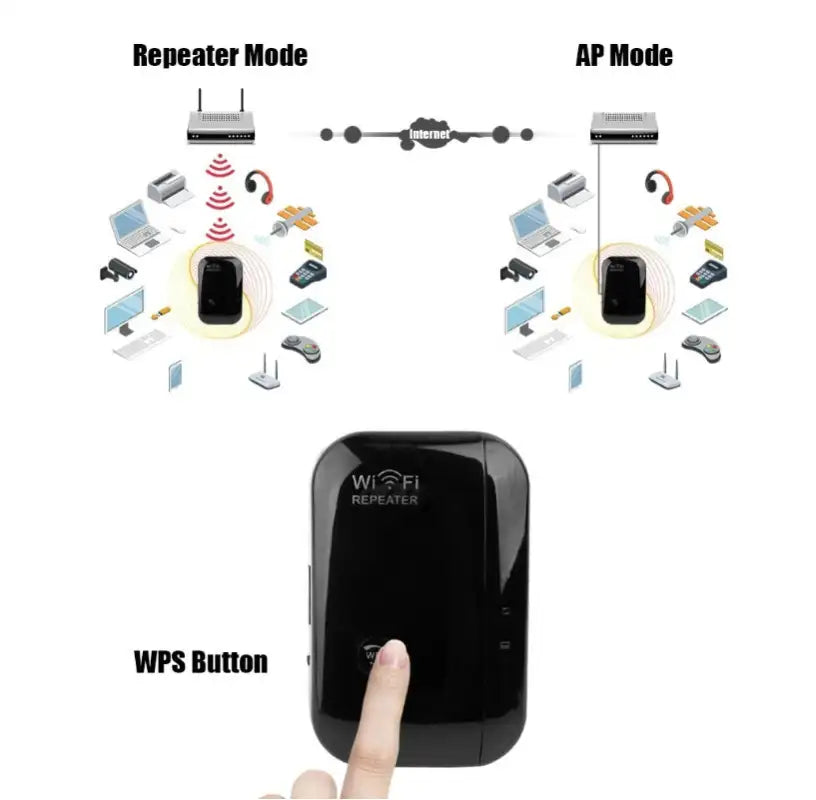 WiFiBoost 1200 - Dual-Band Range Extender