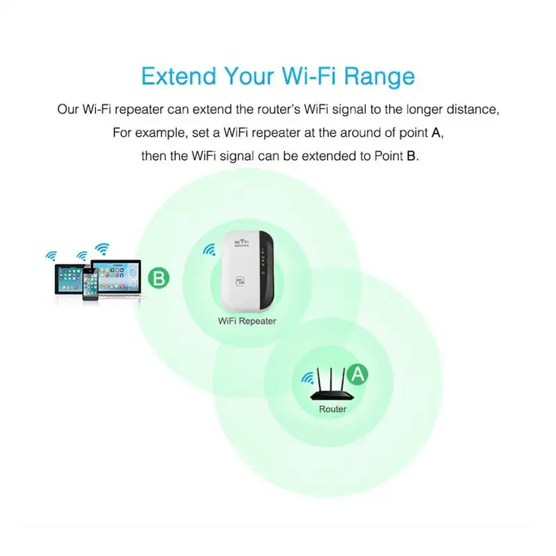 WiFiBoost 1200 - Dual-Band Range Extender