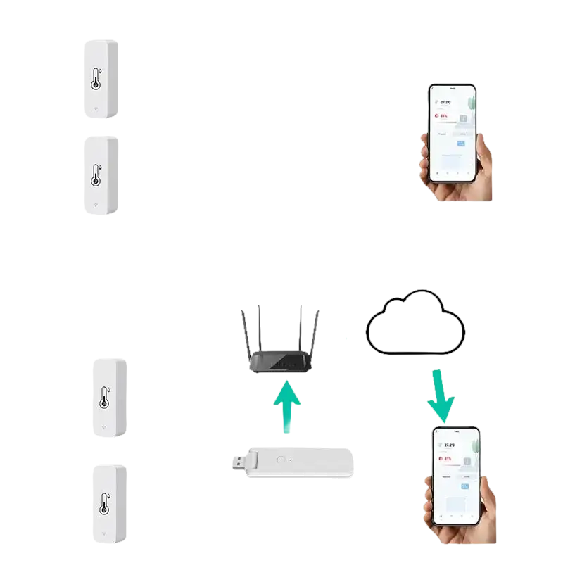 Diagram of local and remote app monitoring.