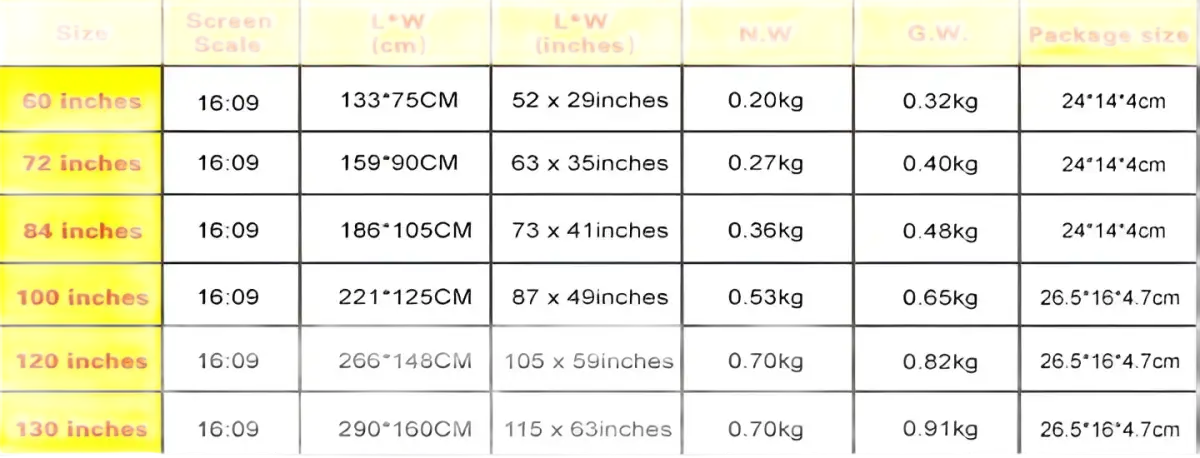 Projector screen size chart.