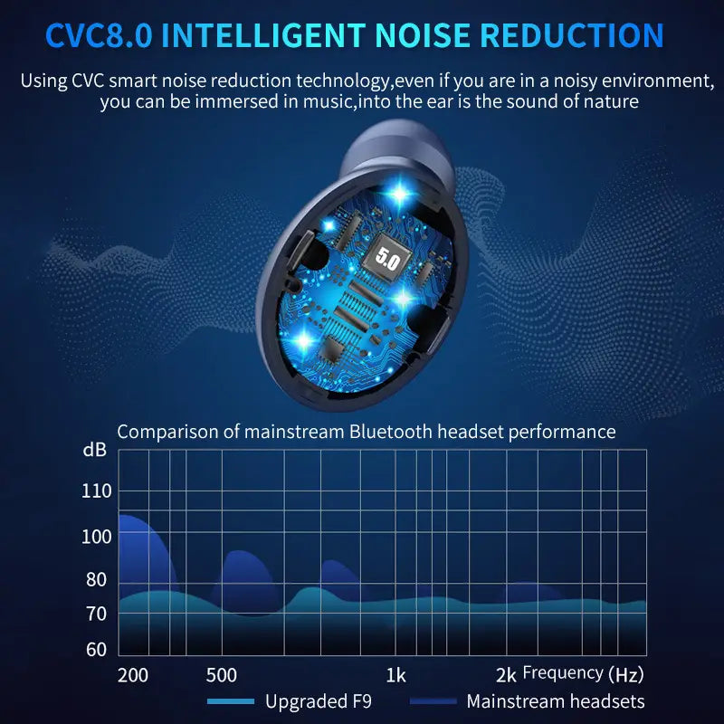 Bluetooth Earphone