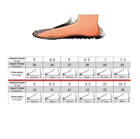 Footwear size chart.