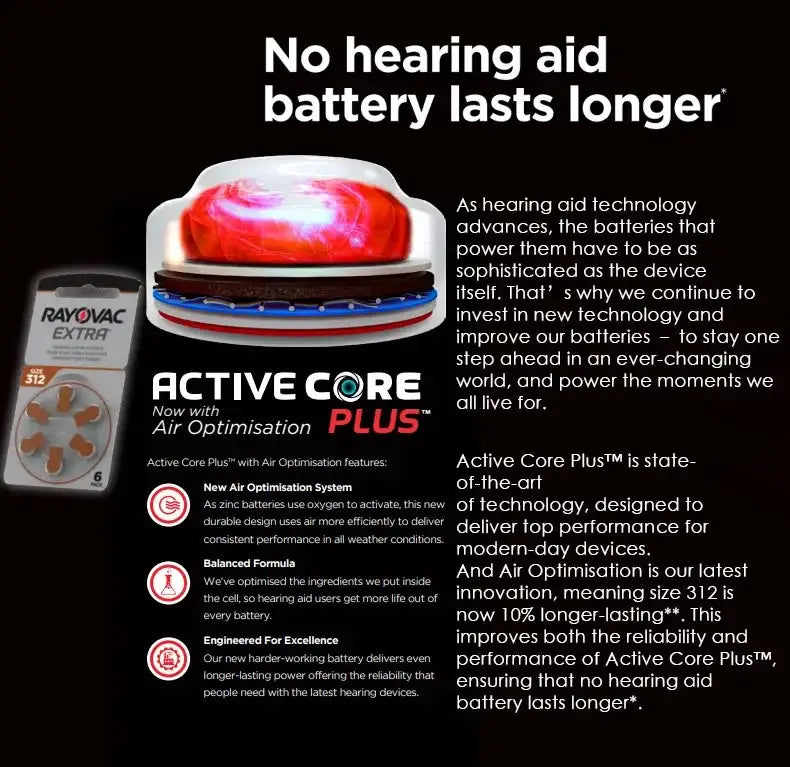 Hearing Aid Batteries 60 PCS Rayovac PEAK 1.45V High Performance 312 312A A312 PR41. Battery For BTE CIC RIC OE Hearing