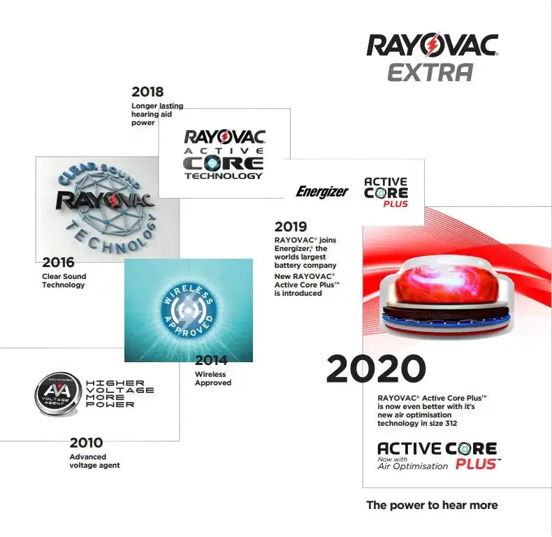Hearing Aid Batteries 60 PCS Rayovac PEAK 1.45V High Performance 312 312A A312 PR41. Battery For BTE CIC RIC OE Hearing