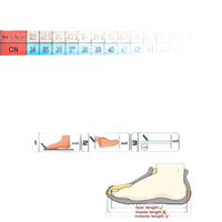 Women’s shoe size chart.