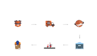 Shipment process diagram.