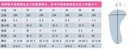 Footwear size chart for Daisy Knit Sneakers Women’s trendy fashionable women’s sports shoes