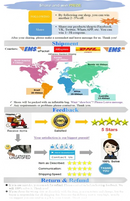 Customer service information graphic.