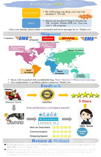 Customer service information graphic.