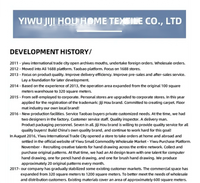 Company development history.