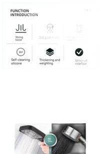 Shower head features.