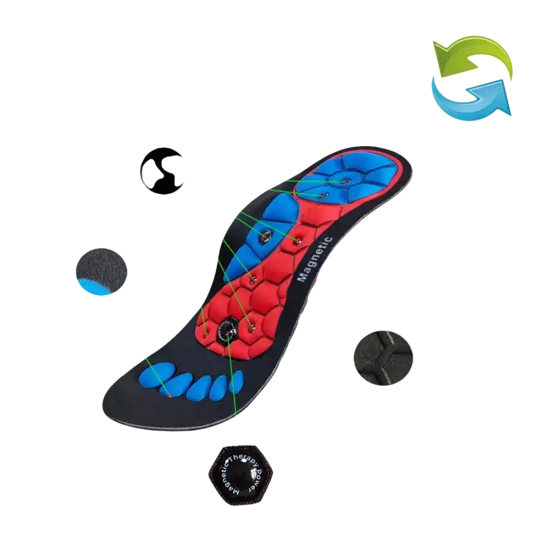 Magnetic shoe insole with material descriptions.