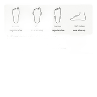 Shoe size chart.