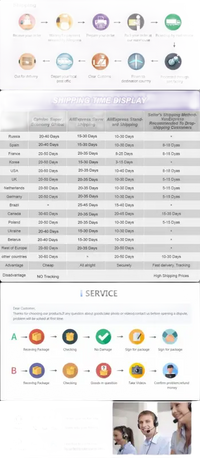 Shipping information chart.