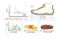 Footwear sizing guide.