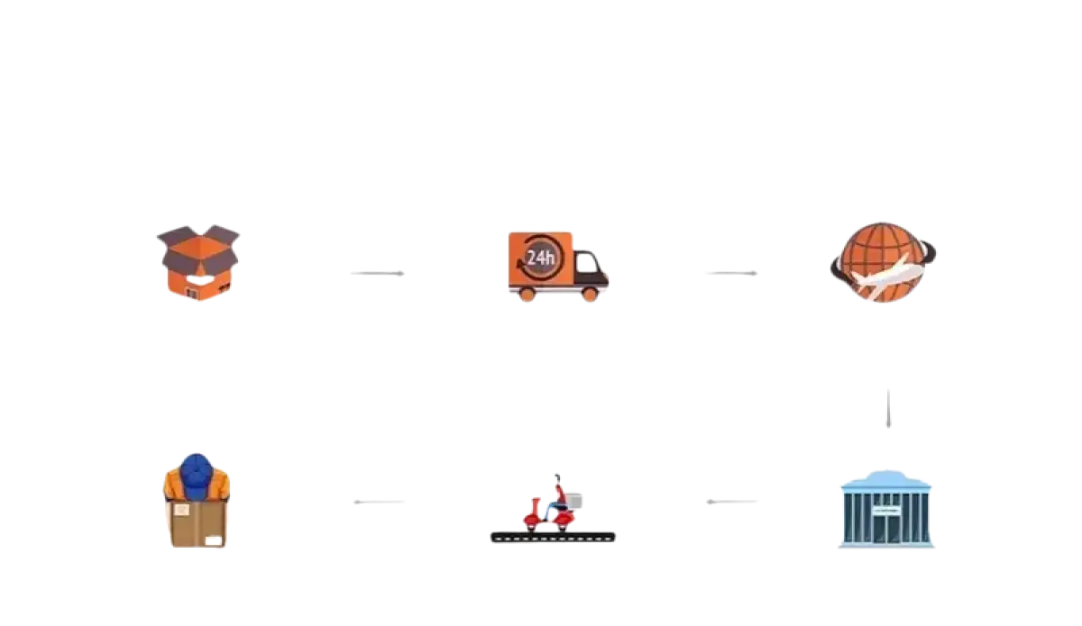 Shipment process diagram.