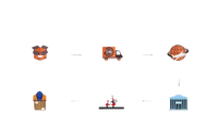 Shipment process diagram.