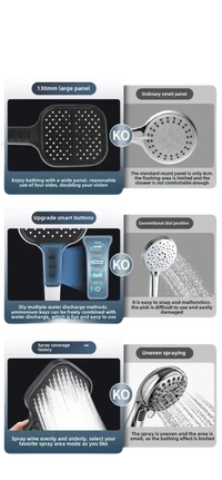 Shower head comparison chart.