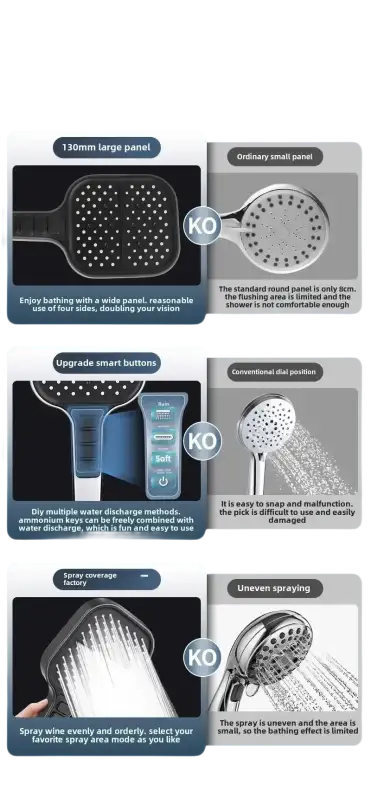 Shower head comparison chart.