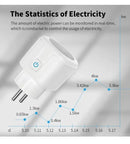 SmartPlug Pro EU16A/20A WiFi - Power Monitor & Control