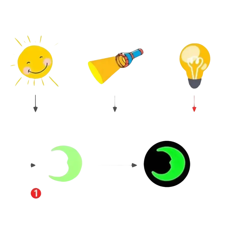 Instructions for using glow-in-the-dark moon.