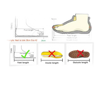 Footwear sizing guide.