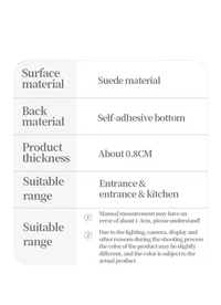 Product parameters list.