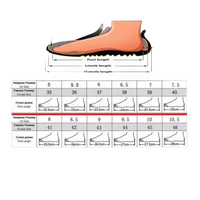 Foot size chart.
