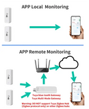 Diagram of local and remote app monitoring.