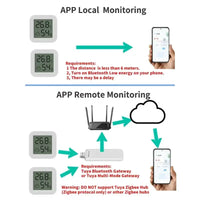 TuyaTemp Mini Sensor