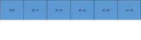 Shoe size chart.