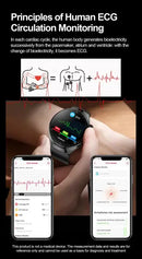 2025New Health Expert Smart Watch Blood Pressure Blood Lipid Uric Acid ECG + PPG Body Temperature Bluetooth Call Health