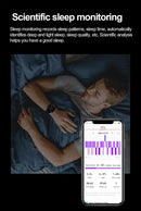 2025New Health Expert Smart Watch Blood Pressure Blood Lipid Uric Acid ECG + PPG Body Temperature Bluetooth Call Health