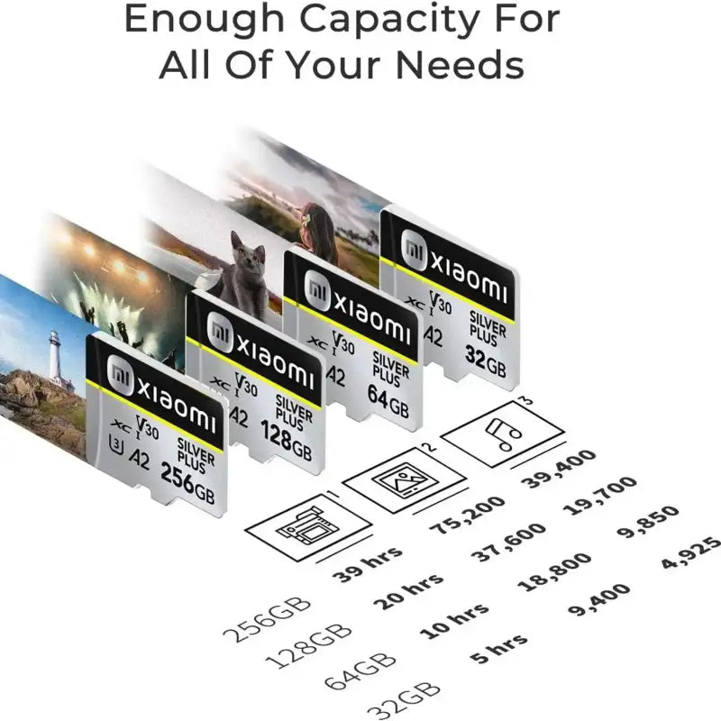 Xiaomi memory cards with storage capacity information.