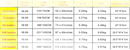 Projector screen size chart.