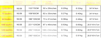 Projector screen size chart.