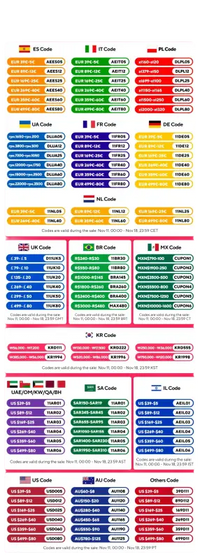 AliExpress discount codes.