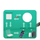 Smart home automation diagram.