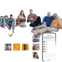 Family sharing control diagram.