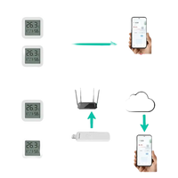 Diagram of local and remote app monitoring for Your Sweet Tuya Temperature Humidity Mini LCD Display