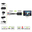 YPbPr to HDMI converter diagram.
