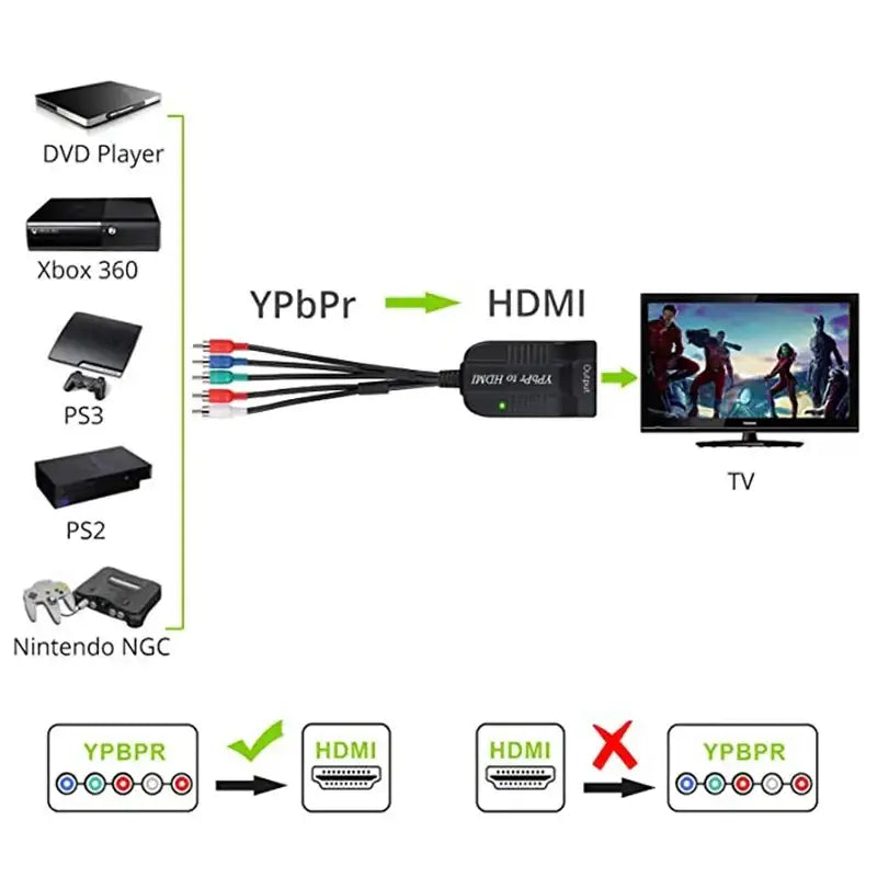 Your Favorite YPbPr RGB to HDMI Converter Plus USB Cable
